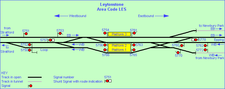 Leytonstone Track & Sigs.gif (7726 bytes)