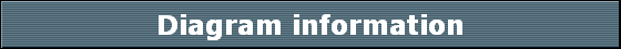 Diagram information