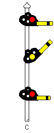red over yellow over red semaphore