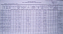 © April 1, 1987 Newberry Yard Yardmaster Report Kris Klemick