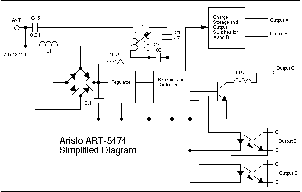 block diagram of ART-5474