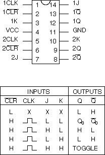 pinout diagram of SN7473