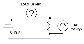 load calibration