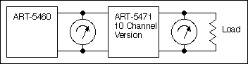 test setup