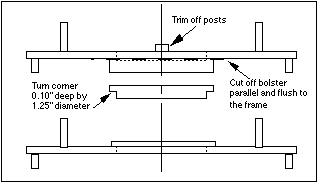 bolster diagram
