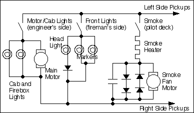schematic of the pacific