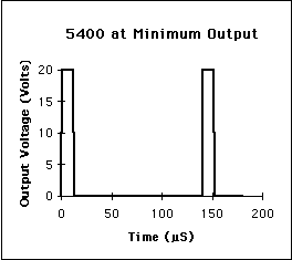 5400 at minimum