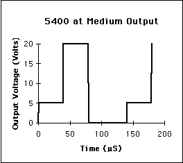 5400 at medium
