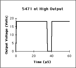 5471 at high power
