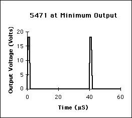 5471 at low power