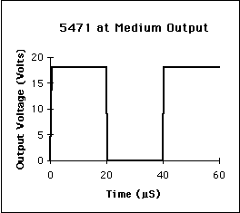 5471 at medium power