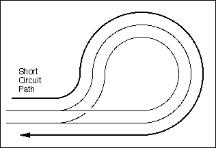 reverse loop short circuit