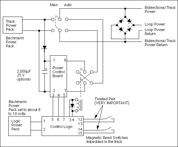 trolly controller top level diagram