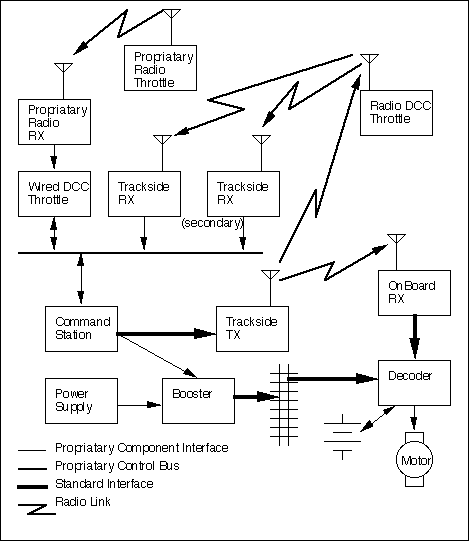 ideal dcc system