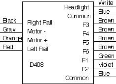 nce diagram