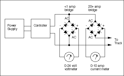 power supply metering