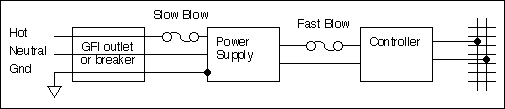 safety_diagram