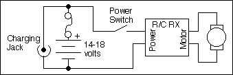 simple dedicated installation