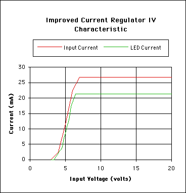 better regulator IV