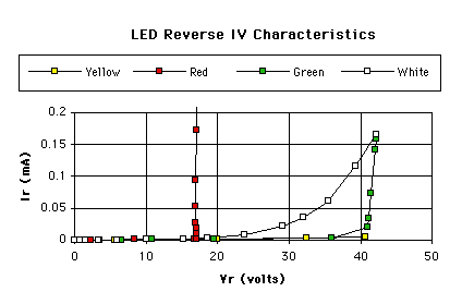 LED Vr