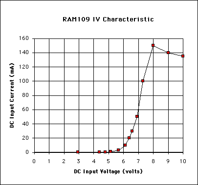 RAM IV
