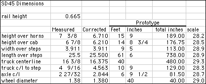 sd45 dimensions