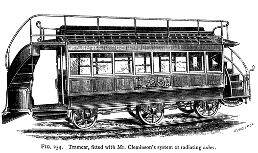 Fig 254