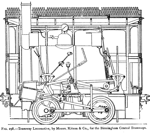 Fig 298
