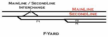 F-Yard