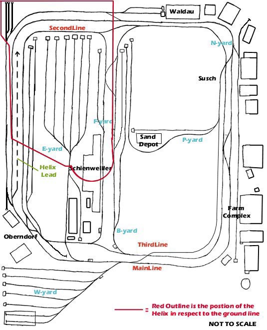Ground Line Schematic