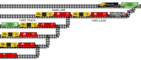 The yard lead should be longer than the longest track in the yard,
