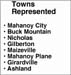 ae-towns