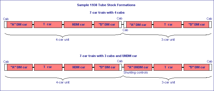 38 Stock train formations.gif (6052 bytes)