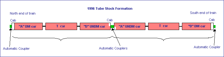 96 TS train formation.gif (4522 bytes)