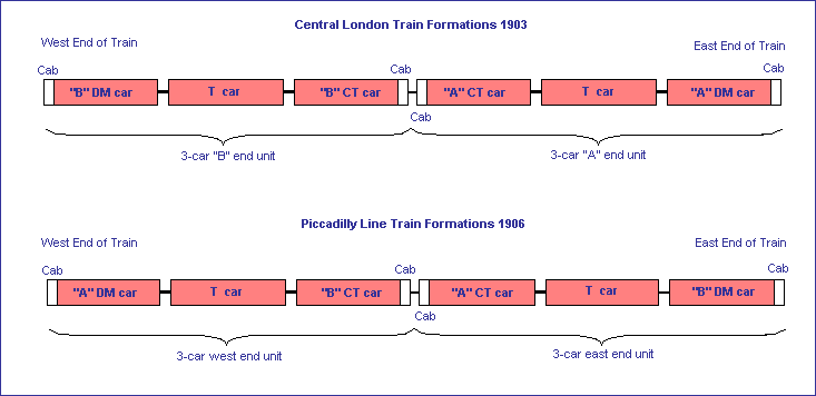 Gate Stock train formations.gif (6712 bytes)