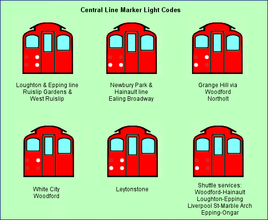 Tube Headcodes1.gif (28029 bytes)
