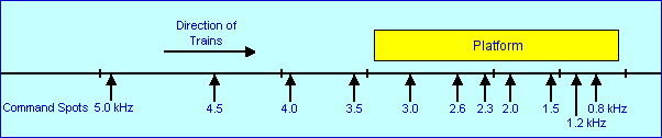 ato vic line stn stop.gif (3537 bytes)