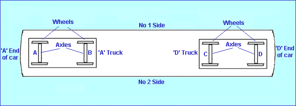 car plan id.gif (13188 bytes)